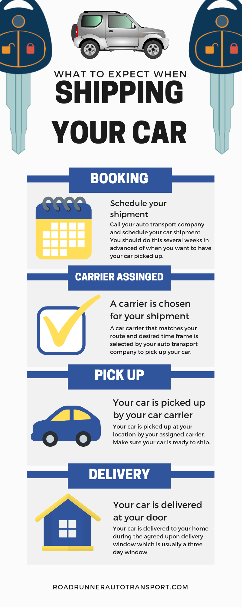 what to expect when shipping your car