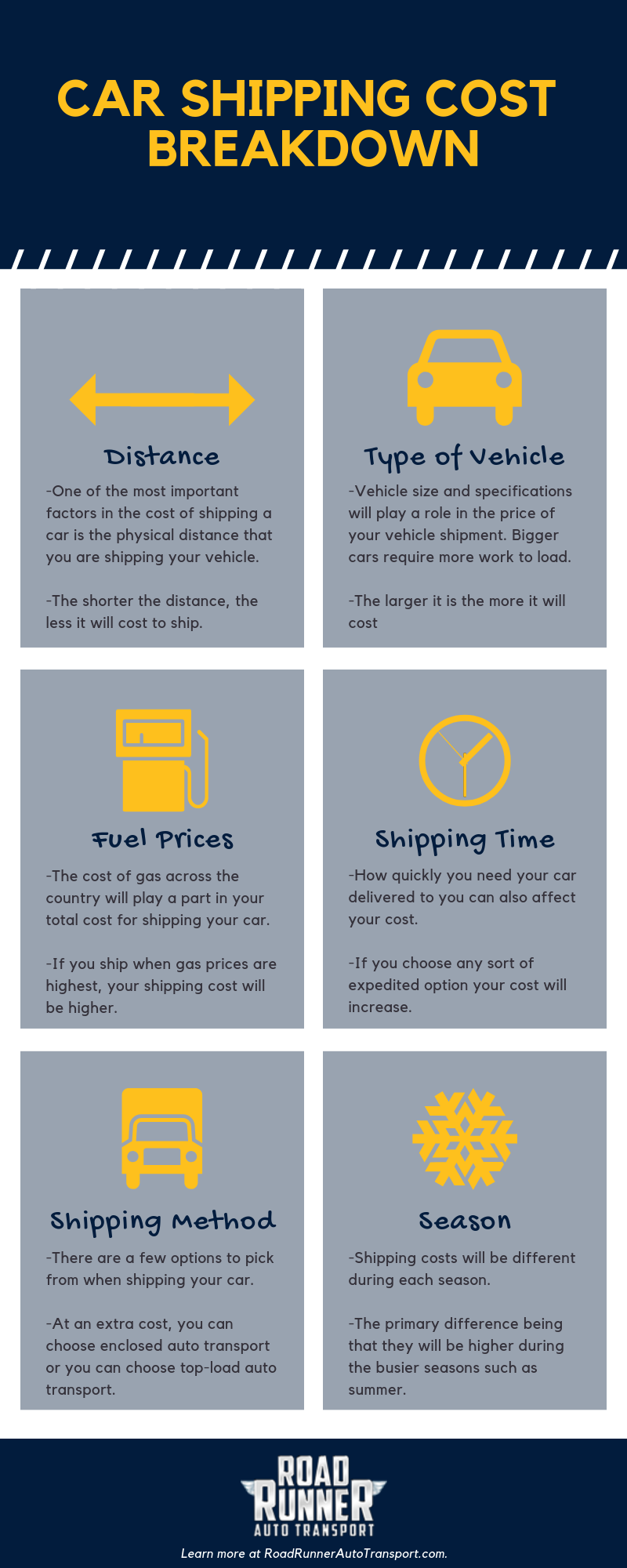 A Breakdown of the Cost of Car Shipping