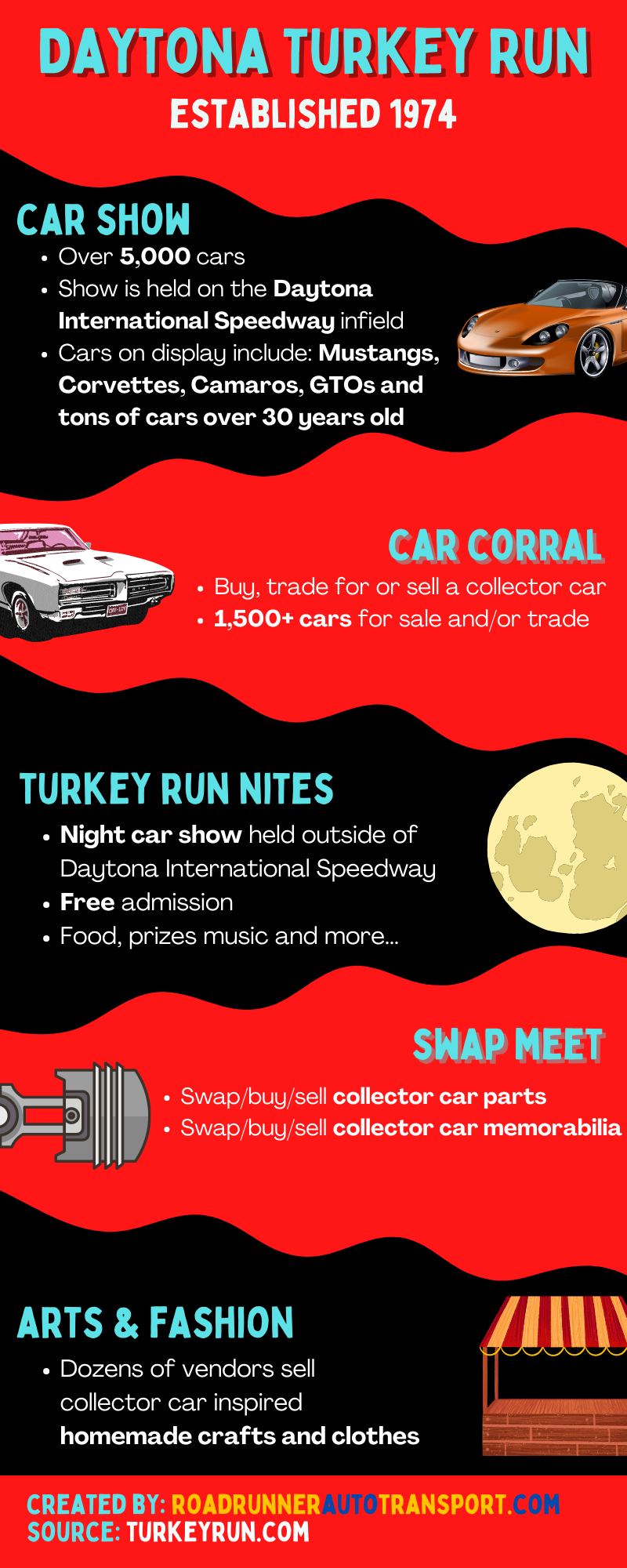 turkey-run-infographic-roadrunner-auto-transport