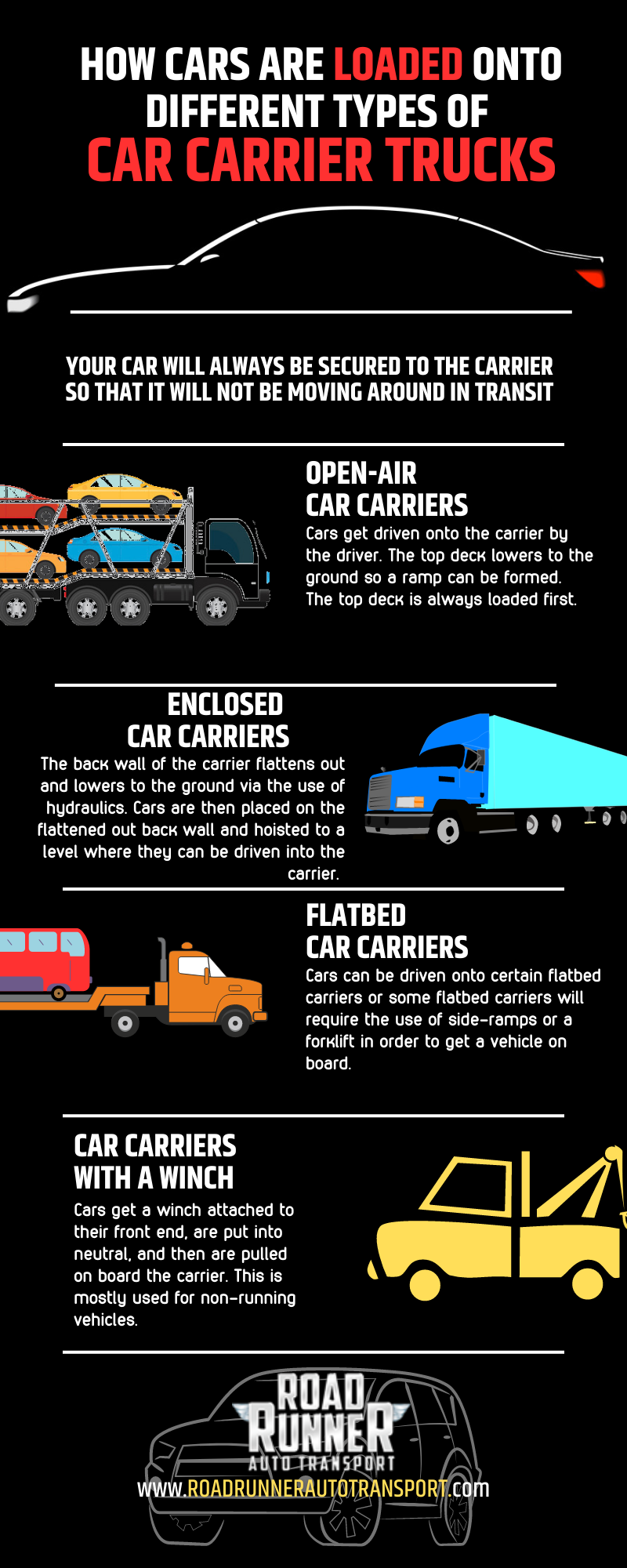 how cars are loaded onto different types of car carriers
