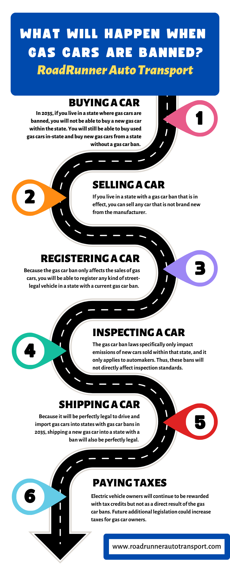 What Will Happen When Gas Cars Are Banned